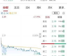 加密市场遭遇大幅下滑超27.79%，投资者恐慌性抛售，引发热议-九游网页官网入口
