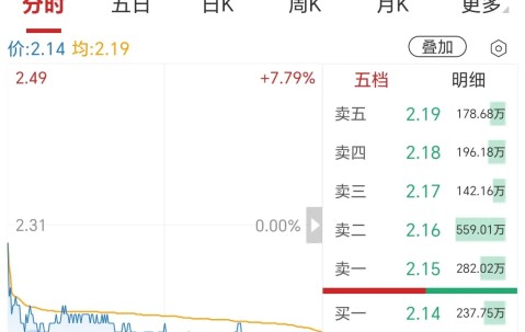 加密市场遭遇大幅下滑超27.79%，投资者恐慌性抛售，引发热议-九游网页官网入口