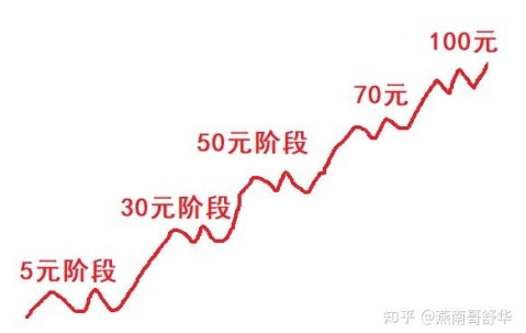 SEC冲破323美元关口，牛市行情是否如期而至？-九游娱乐
