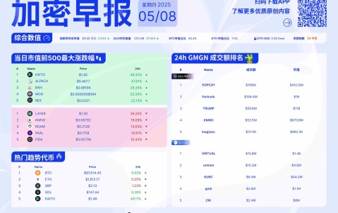 专家称加密市场将在年底冲破23.23美元，引发引发关注-九游网页官网入口