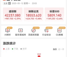 UNI冲破21.43美元整数位，牛市行情是否已经到来？-九游娱乐