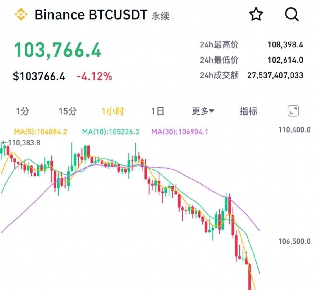 包含币安创下年内新高，上扬幅高达USDT%，还能追吗？的词条