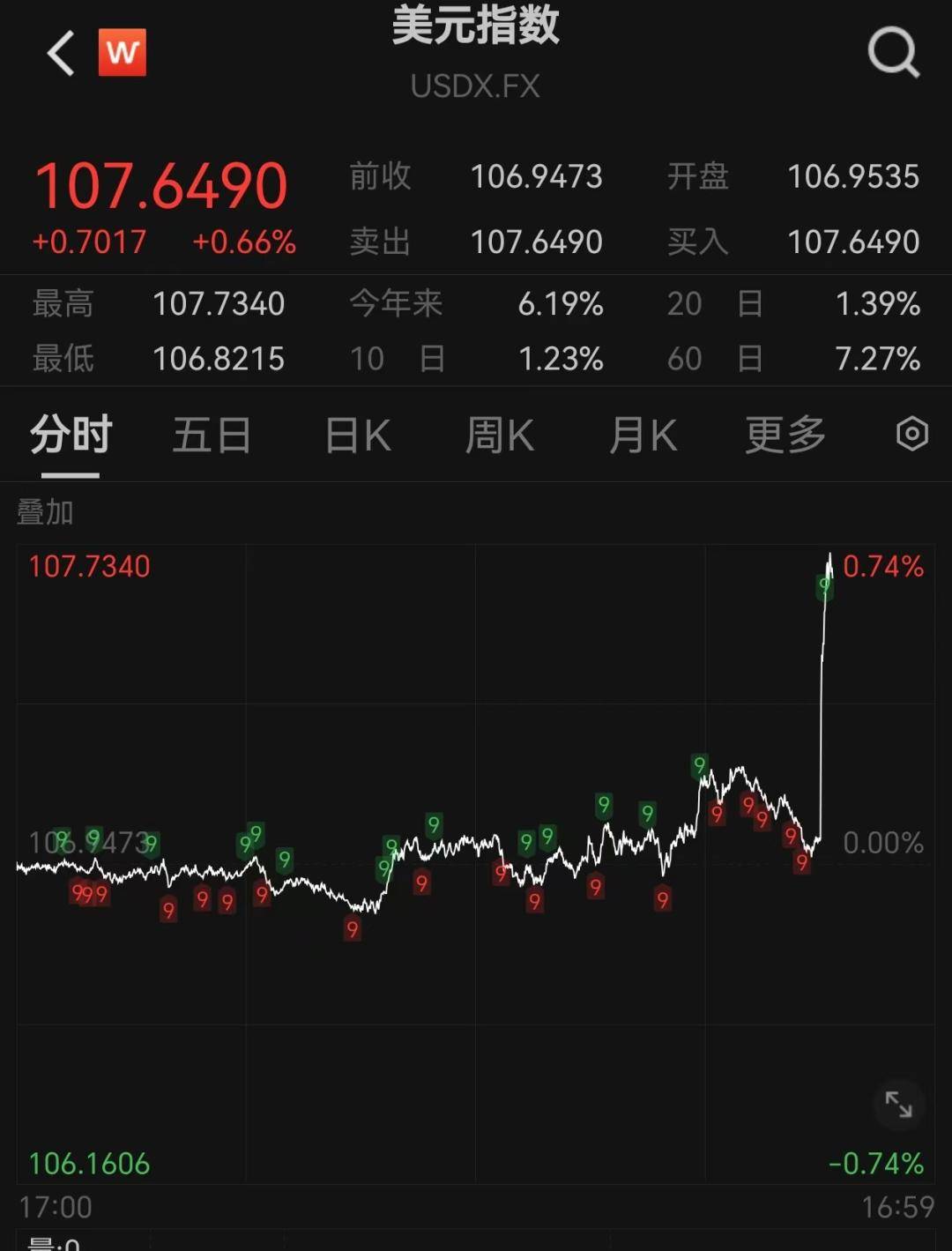 专家称美联储将在年底冲破369美元，引发引发关注的简单介绍