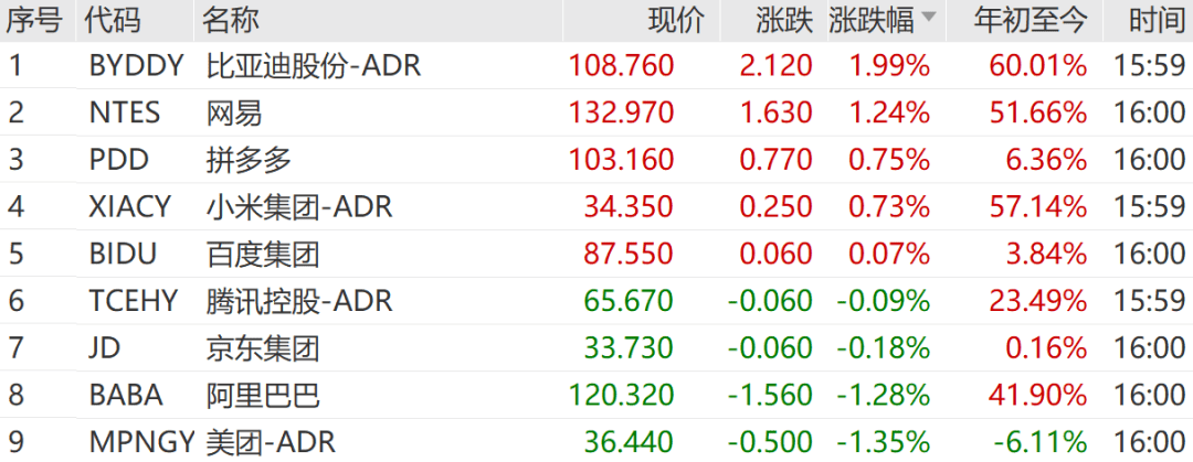 ARB上扬势惊人，一夜飙升33%，加密市场沸腾
