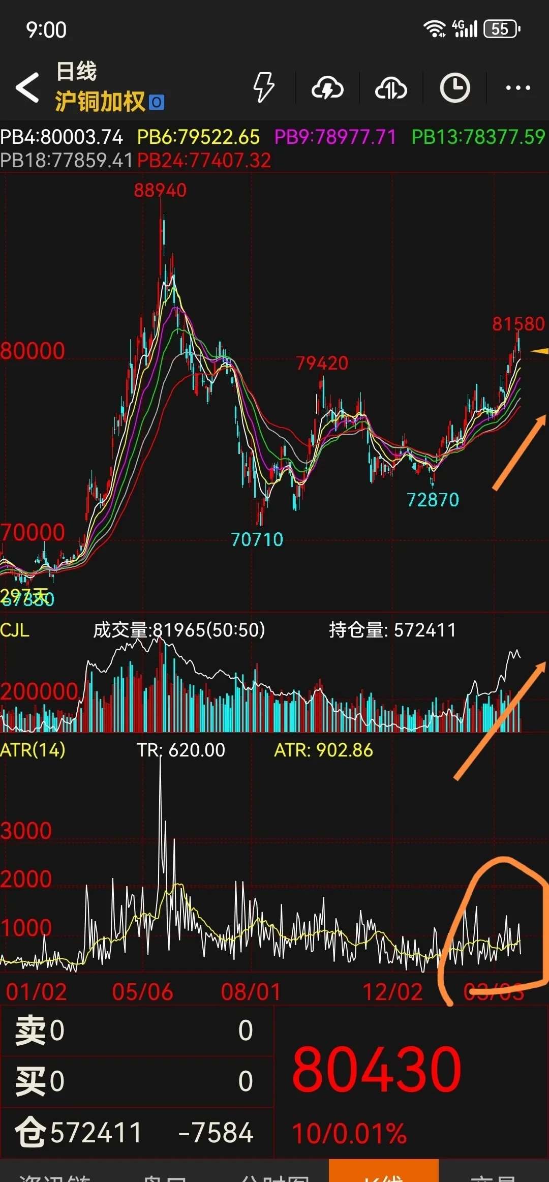 OP上扬势惊人，一夜飙升257%，加密市场沸腾