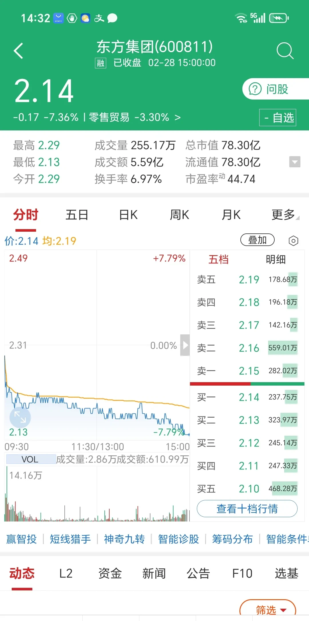 加密市场遭遇大幅下滑超27.79%，投资者恐慌性抛售，引发热议