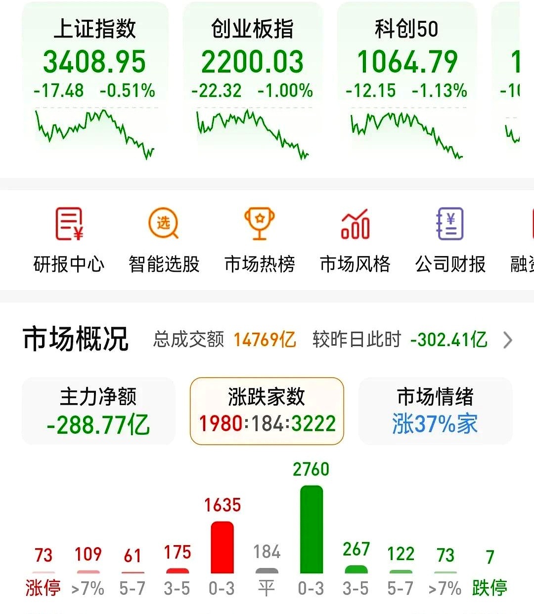 加密市场遭遇大幅下滑超27.79%，投资者恐慌性抛售，引发热议