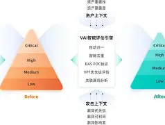 OKX突发安全漏洞，损失高至436万美元