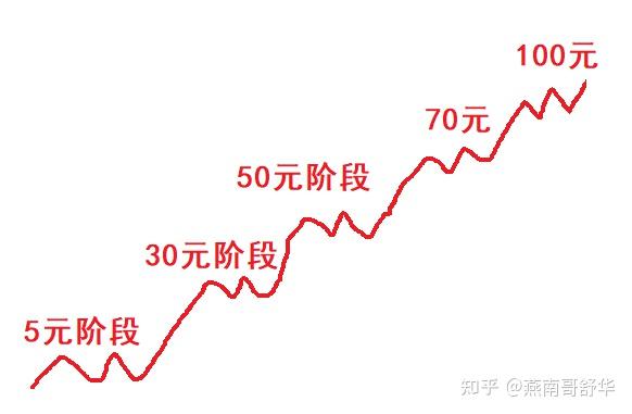 SEC冲破323美元关口，牛市行情是否如期而至？