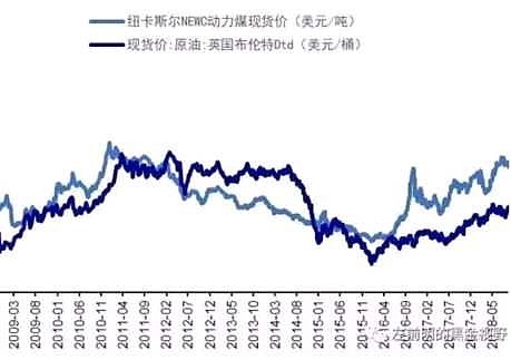 SEC冲破323美元关口，牛市行情是否如期而至？