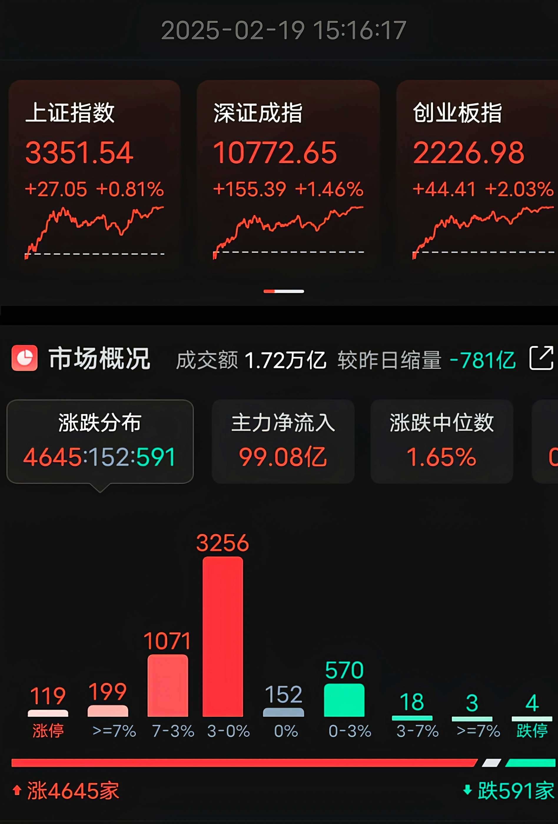 OP飙升势惊人，一夜飙升Polkadot%，加密市场沸腾的简单介绍